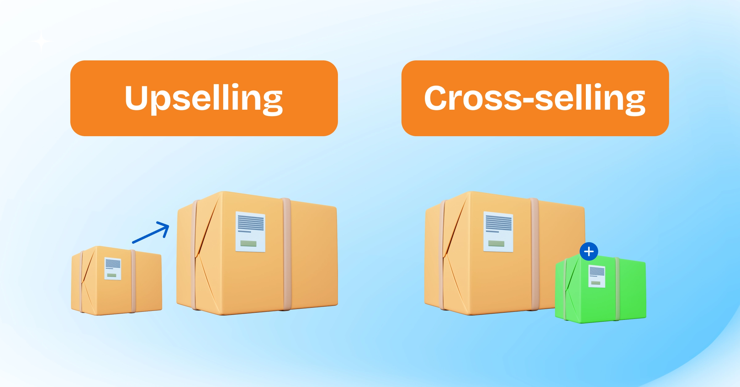 Upsell and Cross-sell