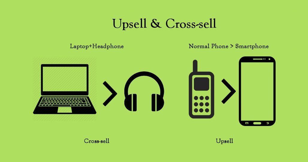 Upsell and Cross-sell