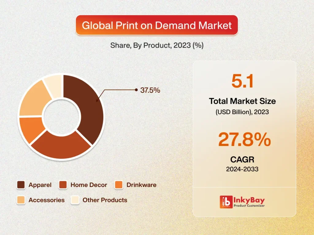 Global-print-on-demand-market