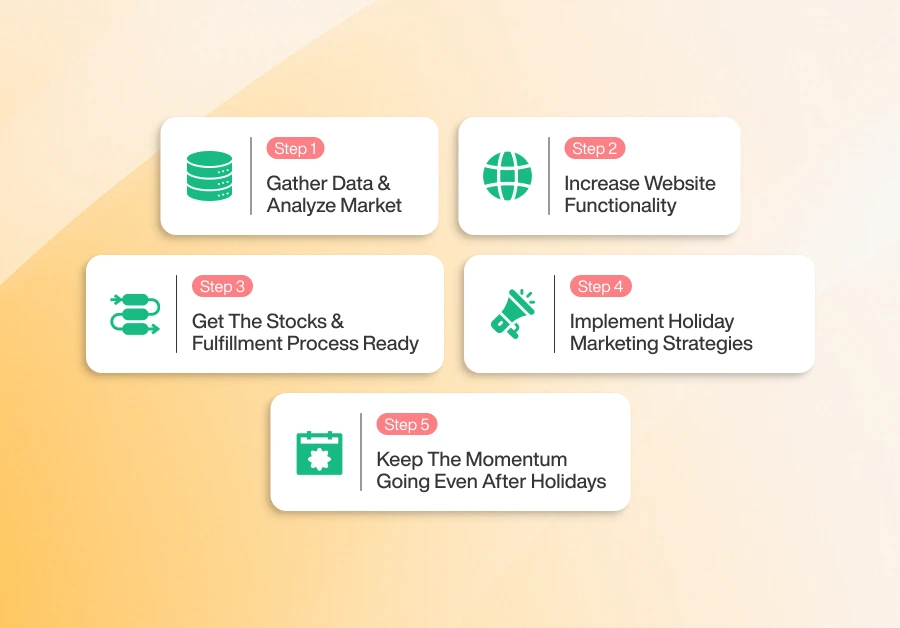 Holiday Season Preparation in 5 steps